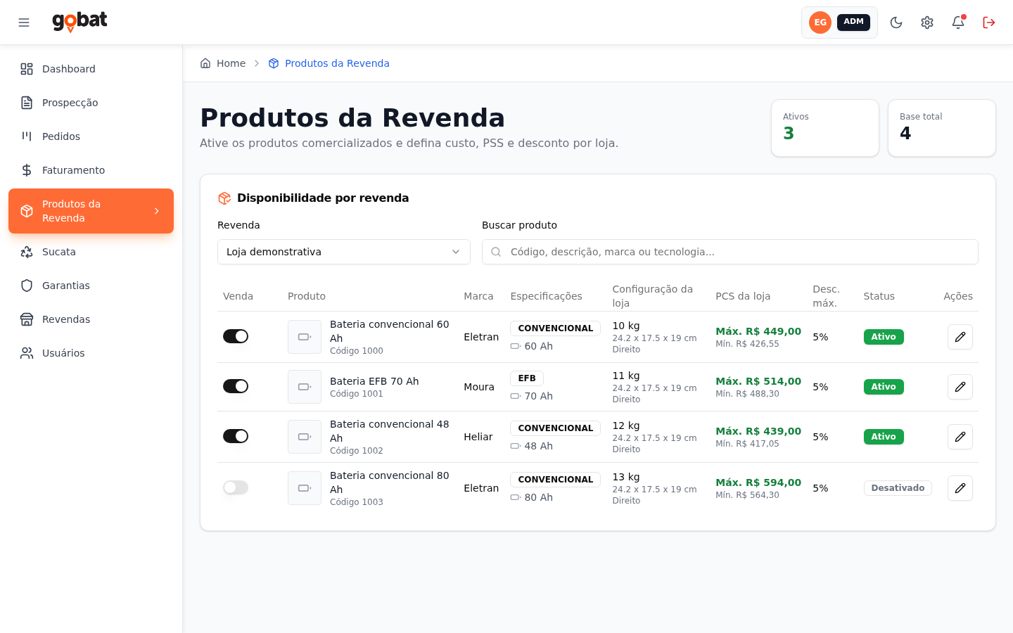 Produtos da revenda com ativação e preços por loja