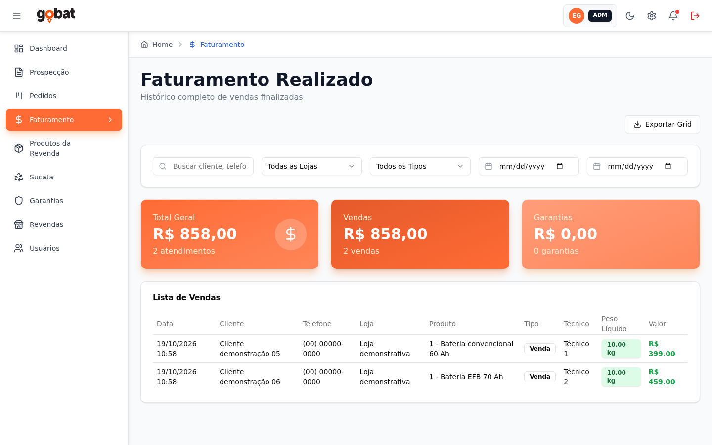 Faturamento com filtros de loja, período e tipo de atendimento
